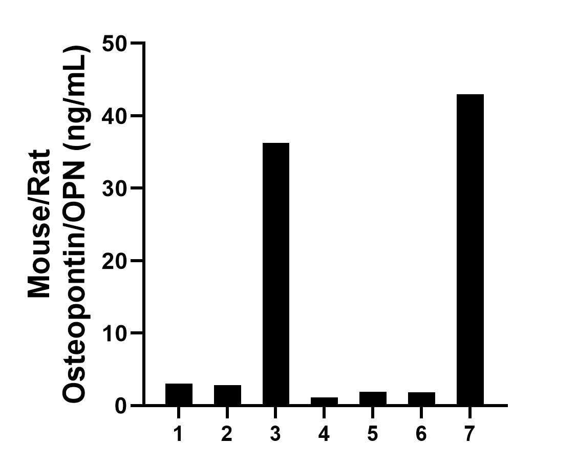 Sample test of MP00400-2